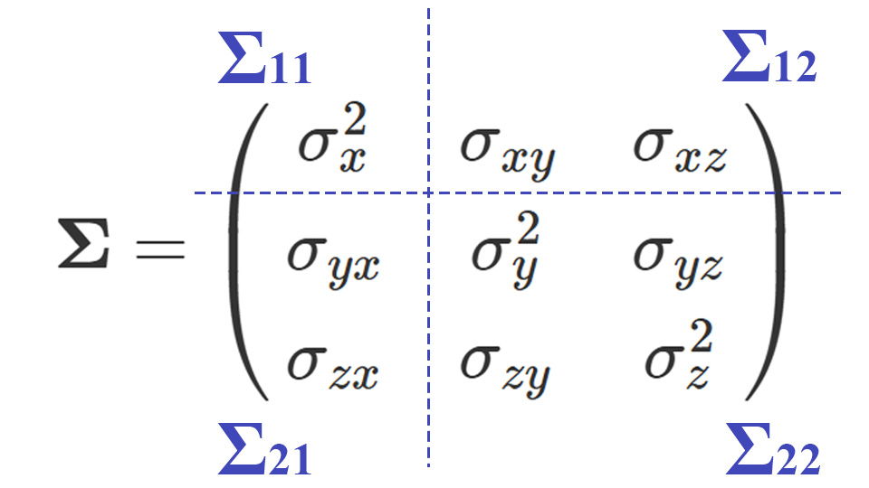 分散共分散行列の分割方法